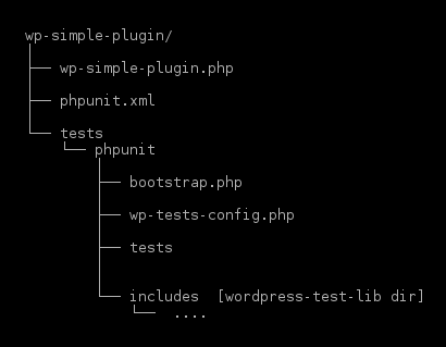 How to Do PHP Unit Testing for WordPress [2023]